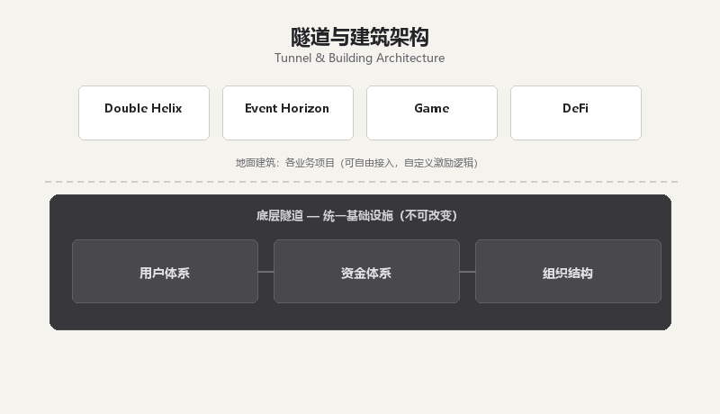 隧道与建筑架构